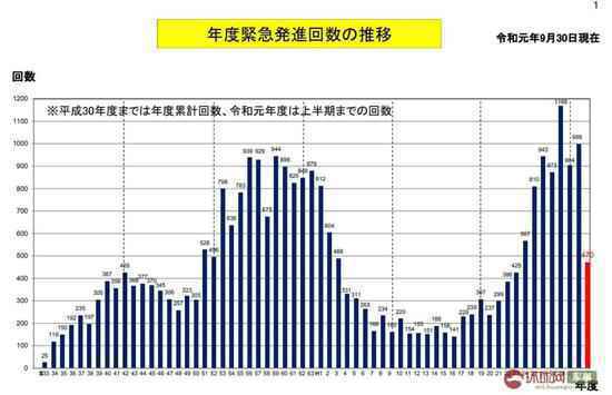 日本战机紧急出动针对中国军机次数最多