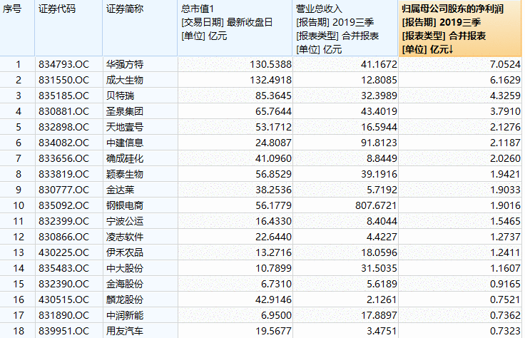 新三板3万亿市场改革加速 受益股曝光