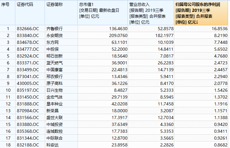 新三板3万亿市场改革加速 受益股曝光