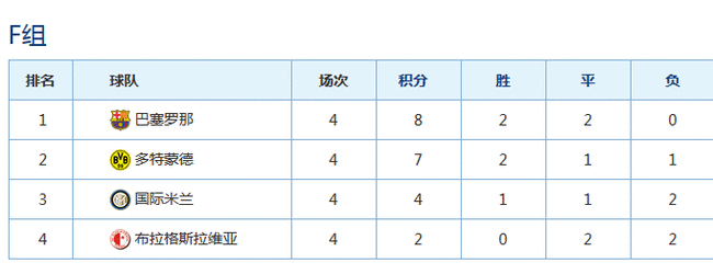 国米痛失好局！欧冠出线已经悬了 