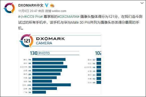 一亿像素是噱头？DXO评分出问题