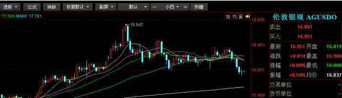 贵金属牛市终结？黄金、白金、钯金齐齐大跌！