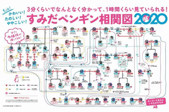 东京地铁现“企鹅关系图” 网友：一看就是一小时！