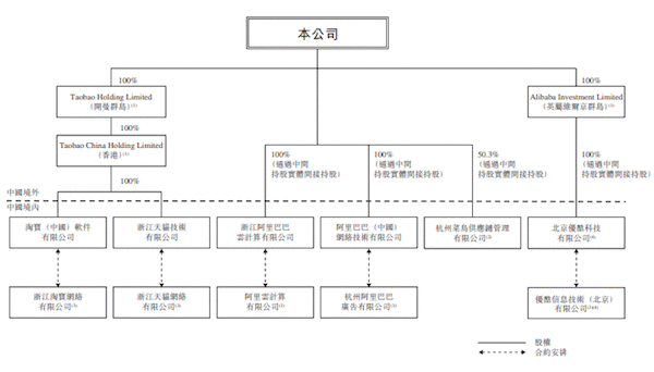 阿里巴巴回归港交所上市：港股进入“双巨头”时代