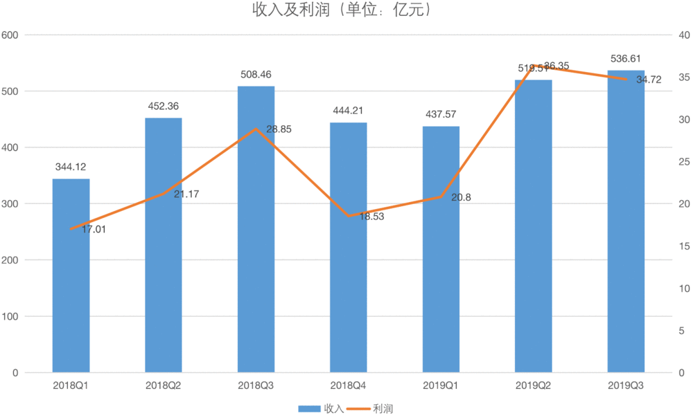 小米集团带不动小米手机了