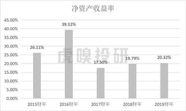 不缺钱的阿里，为何再次赴港上市？