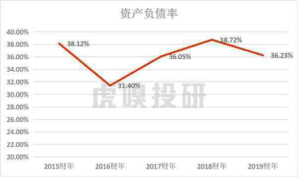 不缺钱的阿里，为何再次赴港上市？