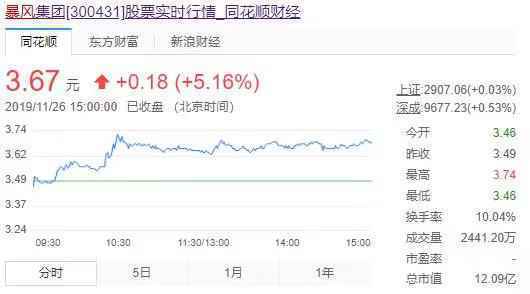 暴风影音官网宕机数日，辉煌不再的暴风已千疮百孔