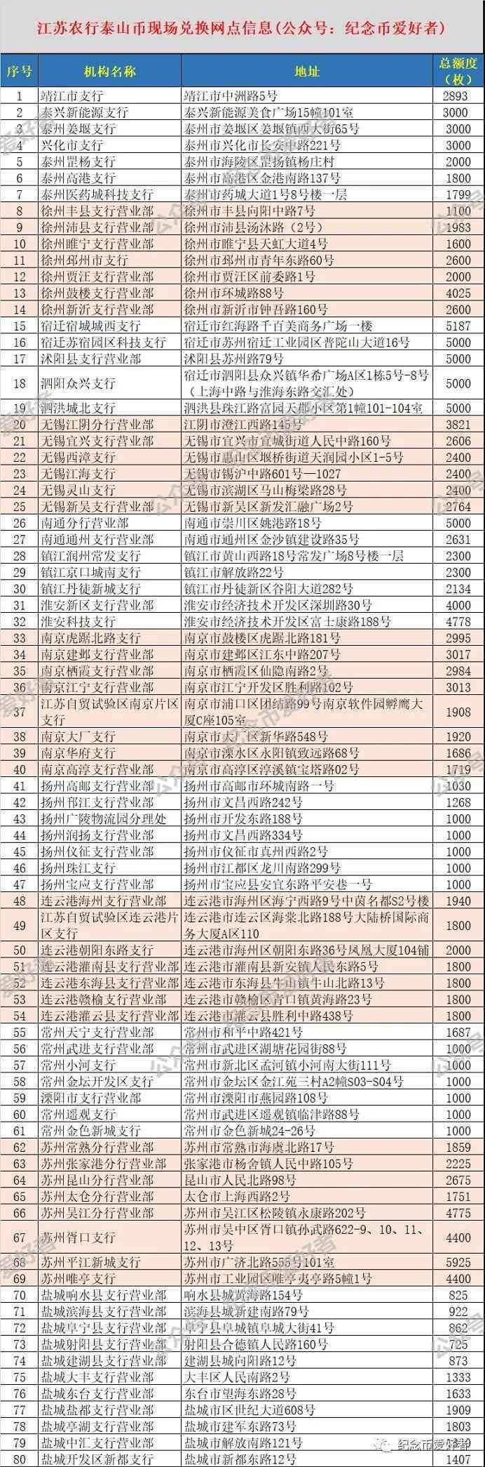 泰山纪念币现场兑换网点