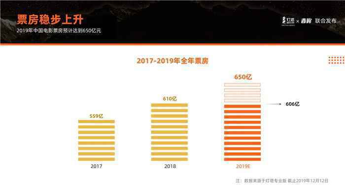  灯塔预告片大赏：祖国、机长、流浪地球预告片成“全民记忆”