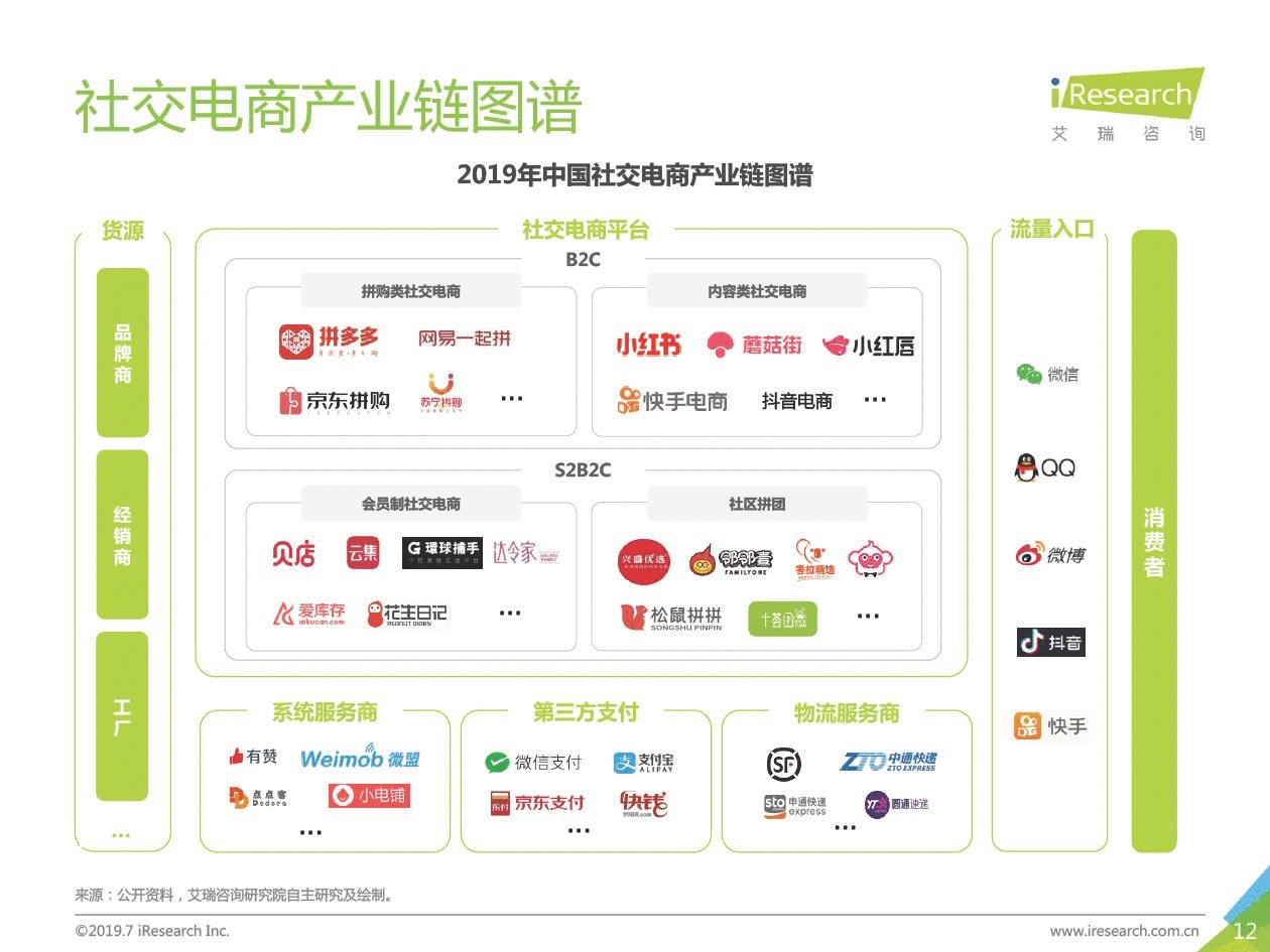 社交电商群雄混战，红利耗尽后未来何期