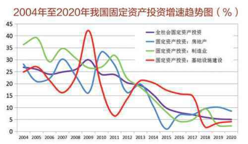 2020中国经济趋势报告:预计GDP增速与上年基本持平