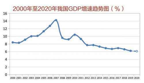 2020中国经济趋势报告:预计GDP增速与上年基本持平