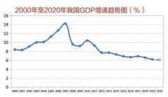 2020中国经济趋势报告:预计GDP增速与上年基本持平