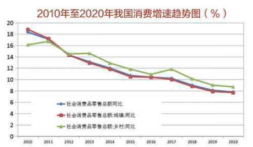 2020中国经济趋势报告:预计GDP增速与上年基本持平