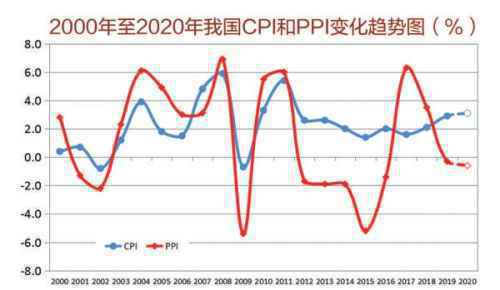 2020中国经济趋势报告:预计GDP增速与上年基本持平