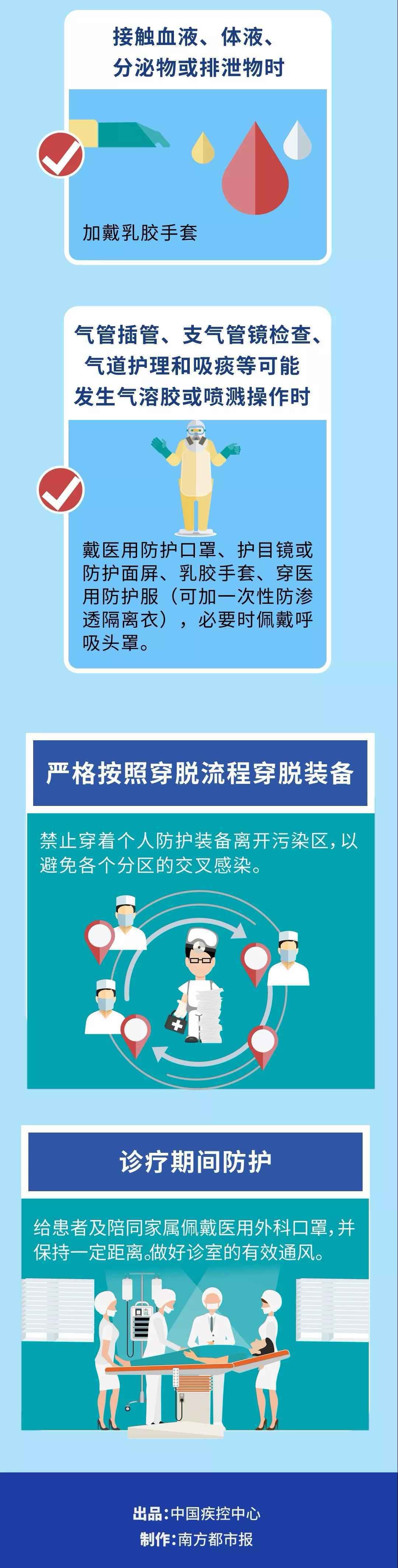 独家| 新型冠状病毒“通缉照”，你看懂了吗？