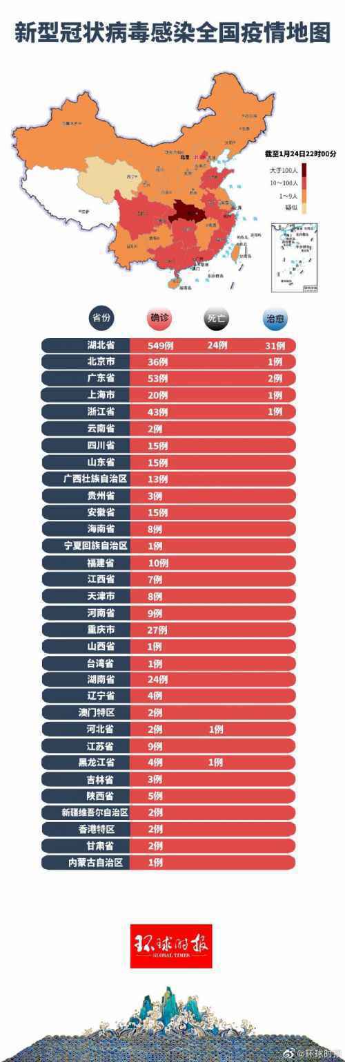 1月26日全国新冠肺炎确诊人数统计实时 新型冠状病毒肺炎疫情地图