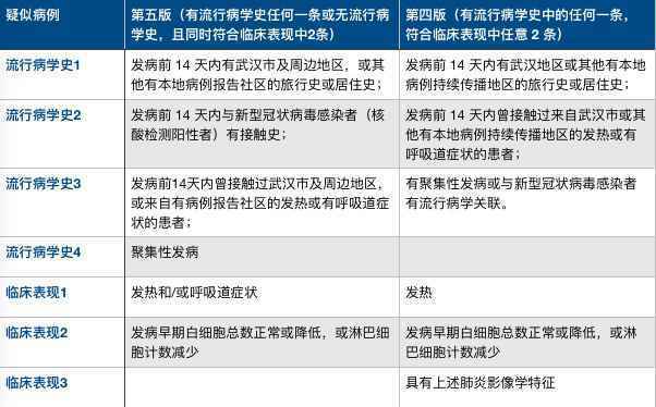 堰塞湖即将泄洪 武汉疫情面临三大挑战