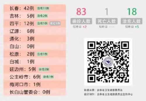 吉林新冠肺炎疫情分布图 2月12日通报长春新增确诊病例2例