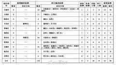 2月12日山西各市疫情最新通报 新冠肺炎确诊病例