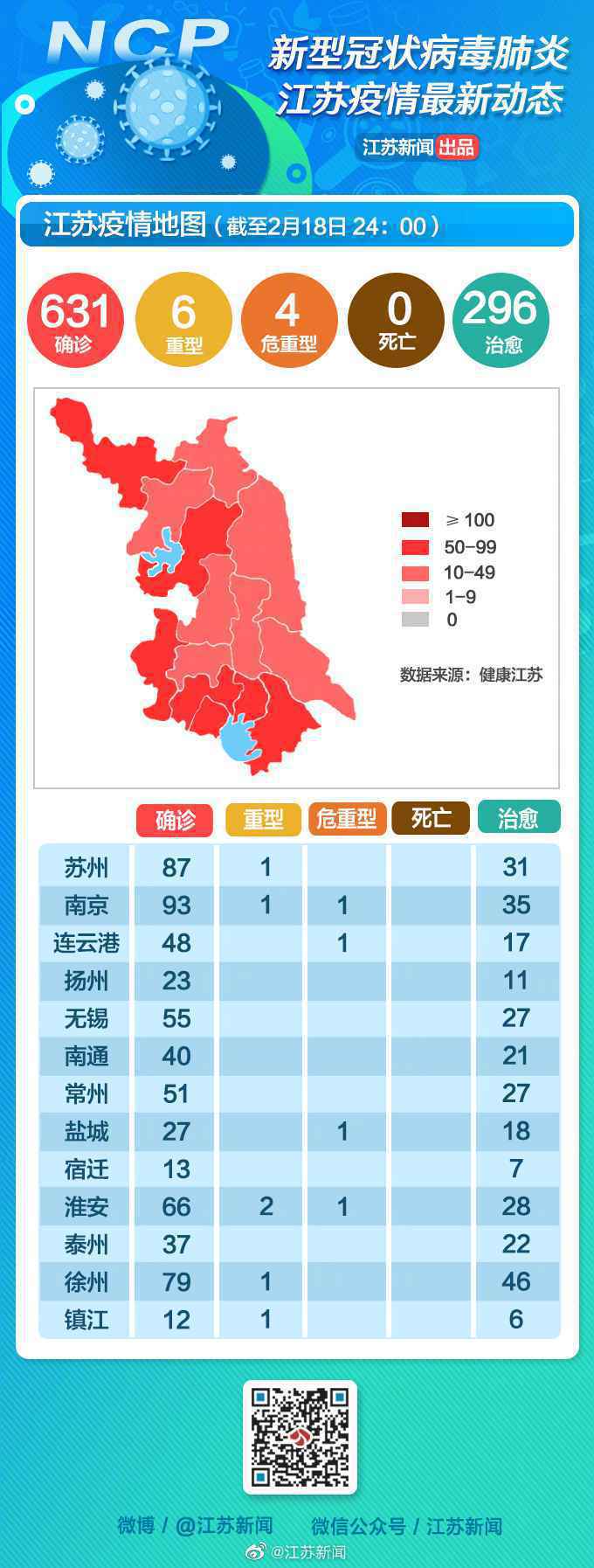 江苏新增2例新型冠状病毒肺炎确诊病例