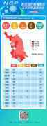 江苏2月19日新型冠状病毒肺炎最新通报 各市疫情消息