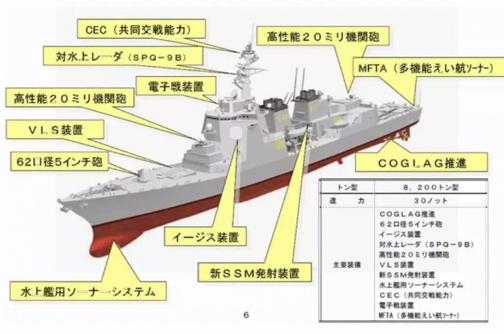 日本万吨舰将服役与055争亚洲最强 韩网友:这也能比?