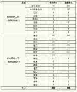 24日12-24时上海无新增新型冠状病毒肺炎确诊病例