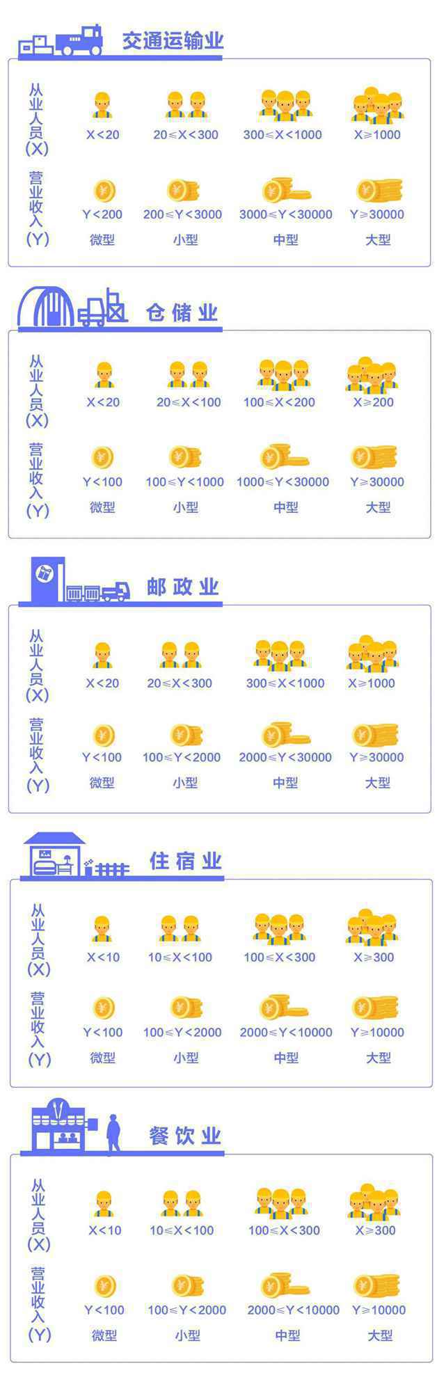 减免社保如何申请？一图看懂大中小微企业划分！