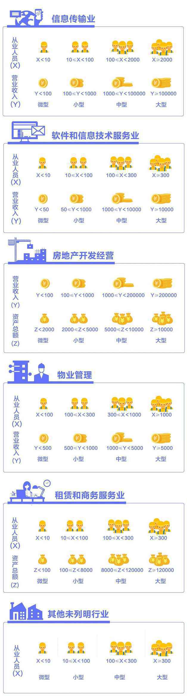 减免社保如何申请？一图看懂大中小微企业划分！