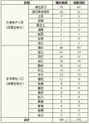 2月26日上海无新增确诊病例 新增治愈出院4例其中1人为重症