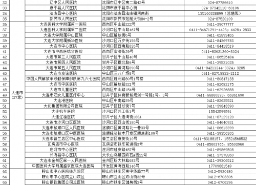 辽宁调整发热门诊布局184家发热门诊名单公布