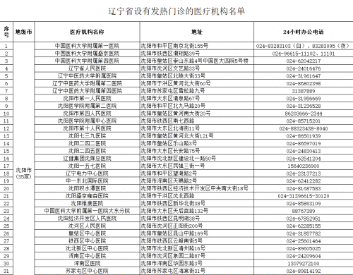 辽宁调整发热门诊布局184家发热门诊名单公布