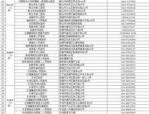 辽宁调整发热门诊布局184家发热门诊名单公布