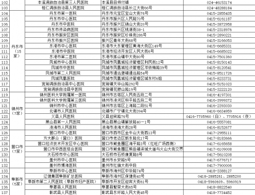 辽宁调整发热门诊布局184家发热门诊名单公布