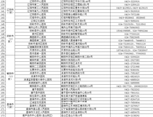 辽宁调整发热门诊布局184家发热门诊名单公布