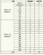 上海新冠肺炎疫情确诊病例分布区域 28日最新通报