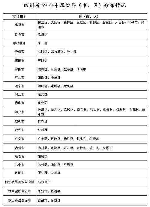 四川疫情3月1日最新消息 新冠肺炎确诊病例分布情况表