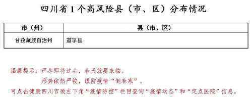 四川疫情3月1日最新消息 新冠肺炎确诊病例分布情况表