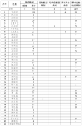 2020年3月3日重庆市新冠肺炎疫情情况 无新增确诊病例