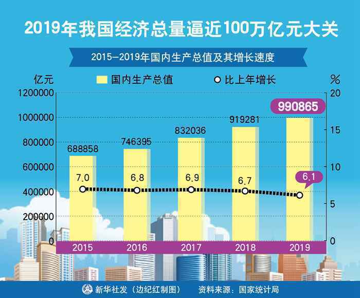 综合国力迈上新台阶——2019年统计公报透出经济社会发展新看点