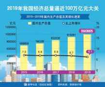 综合国力迈上新台阶——2019年统计公报透出经济社会发展新看点