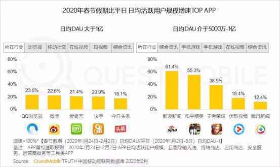  优酷《乡爱12》“只看TA”pick榜：谢广坤磨人指数最高