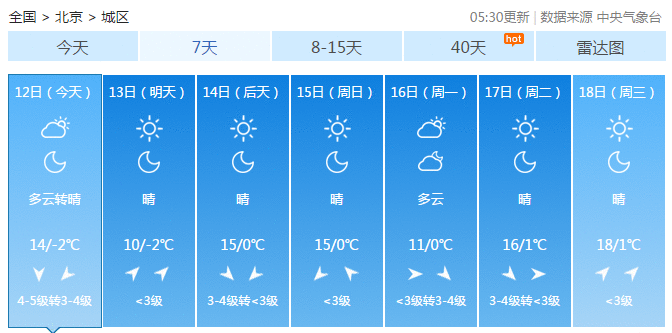 今日白天北京最大阵风6至7级 需警惕高空坠物