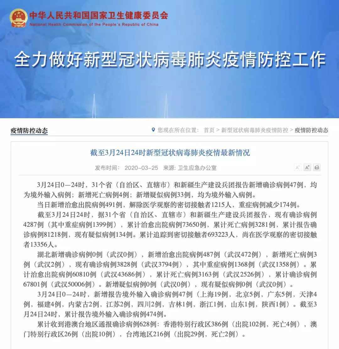 31省份昨日新增47例,均为境外输入