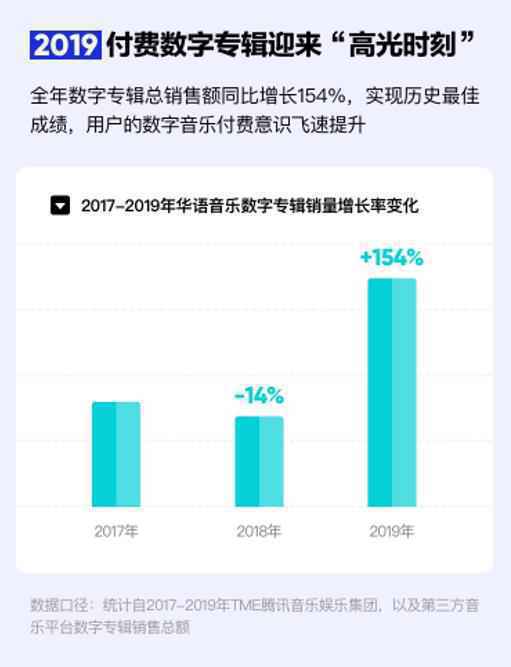 来源：《2019华语数字音乐年度报告》