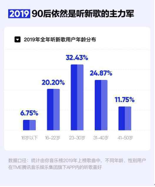 图片来源：《2019华语数字音乐年度报告》