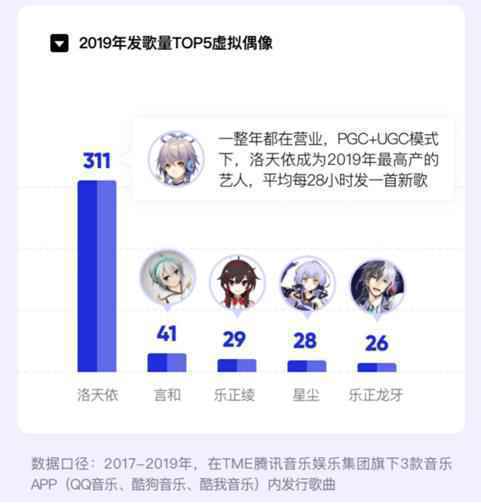 《2019华语数字音乐年度报告》