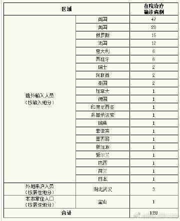 上海疫情4月9日通阿伯：新增境外输入确诊病例9例